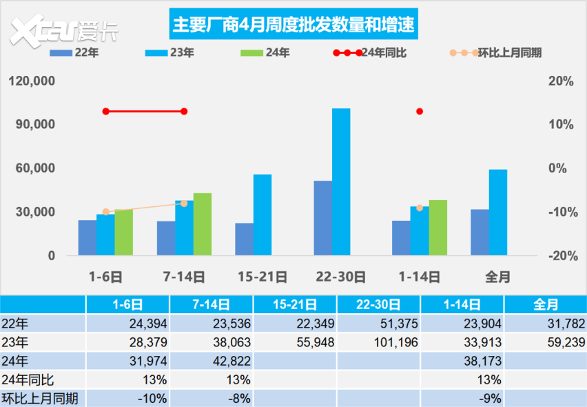 见证历史！新能源汽车渗透率超50%，油价再次上涨，一首凉凉送给燃油车！