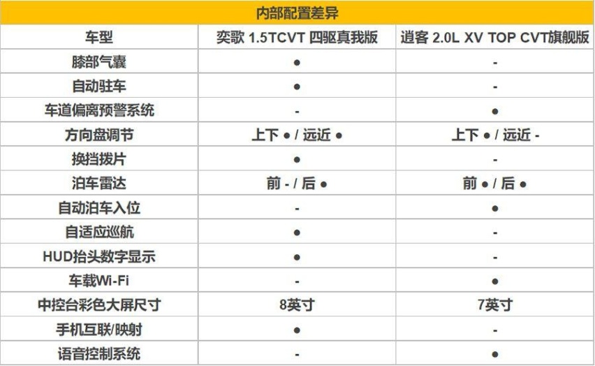 奕歌和逍客你怎么选 “小鲜肉”与“老油条”的选择