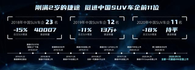 售价8.99万元起的全新一代捷途X90能撩动你的心吗？