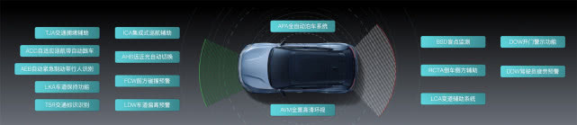 大家都对标Model 3，ME7和ES6够实力吗？
