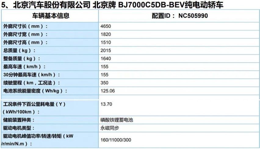 ​第4批新能源目录公布：五菱纯电新车、汉EV等10款重磅新车