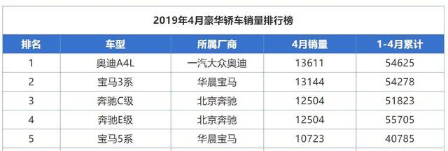 最高优惠8万，日系豪车英菲尼迪Q50L为何销量迟迟不见起色？