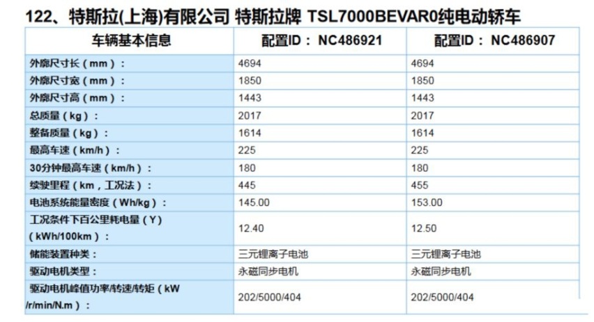 最新车讯：特斯拉Model 3获补贴，领克05正式亮相！