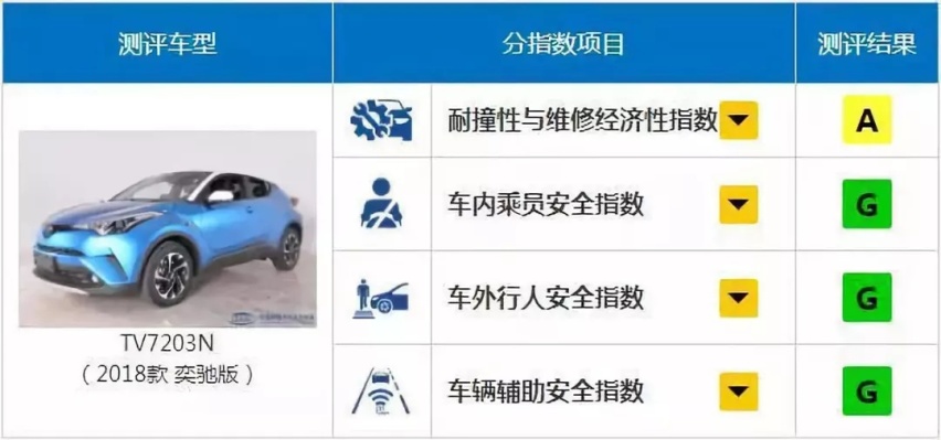 苏州奕泽追尾思域事件，说明什么问题？网友：中保研果然没被充值