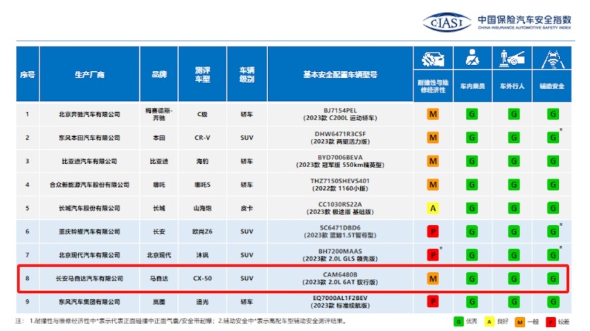 产品进步，但价格让步的MAZDA CX-50行也