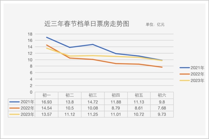 2023中国经济，国内加速抢跑，国际加倍看好！