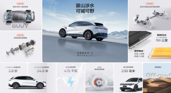 “一键破窗”等黑科技加持 极氪7X正式上市 22.99万起售