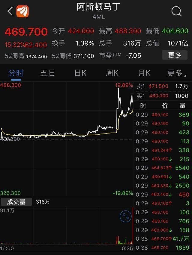 给你一台国产的阿斯顿•马丁 你觉得会是谁家的？