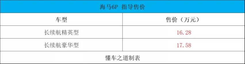 全新现代名图家族、福田大将军皮卡、思皓X4等 |一周新车
