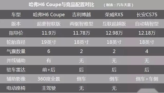 中国乒乓球有多厉害 这款自主品牌SUV就有多厉害
