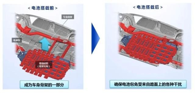 纯电动车你所担心的问题，C-HR EV都帮你解决了