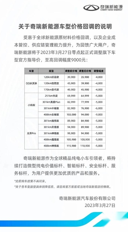 降价了！奇瑞新能源三款车型价格下调，最高降价9000元