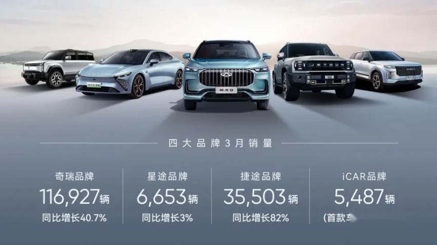 奇瑞汽车：全球SUV销量冠军，中国智造的新里程碑