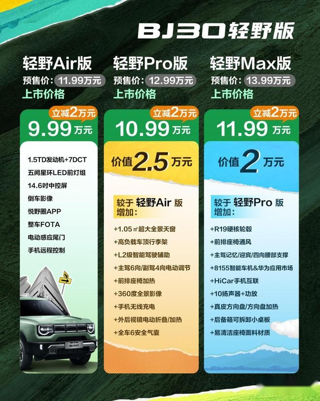 可城可野 全新北京BJ30正式上市售价9.99-13.69万