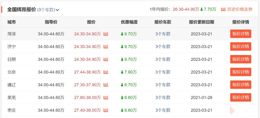24.3万就提大众辉昂！多地优惠近10万，还只看雪铁龙C6？