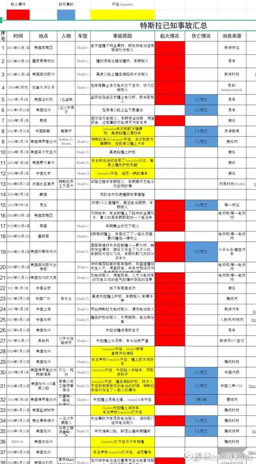 安全的汉与“割韭菜”的Model 3，你选谁？