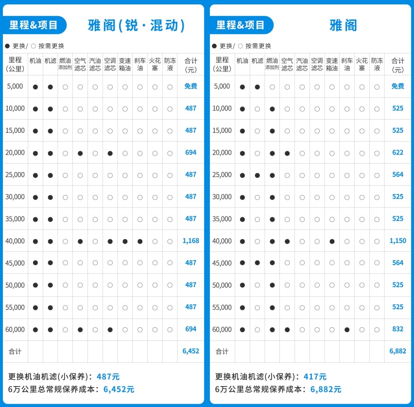 省油省到家的48V轻混和强混怎么选？看完不纠结