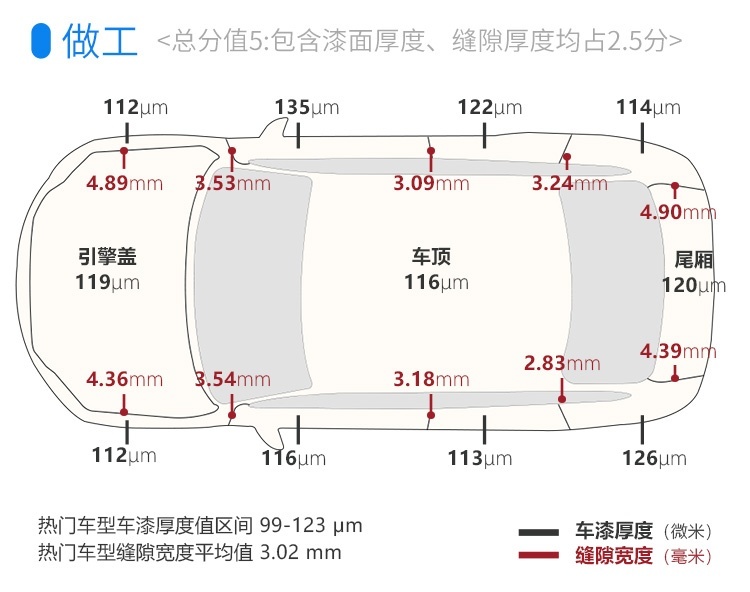 2.0T+9AT，这款刚上市不久的中大型SUV实力如何？