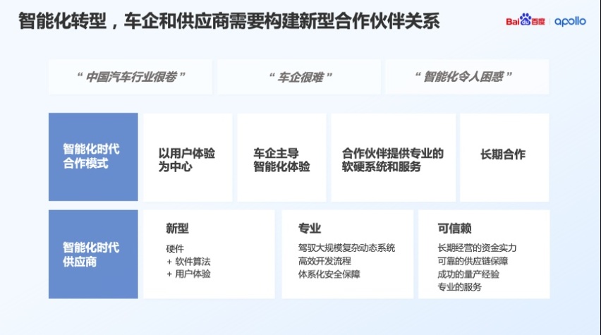 四大关键能力开放，百度Apollo将这样构建“新汽车”大生态