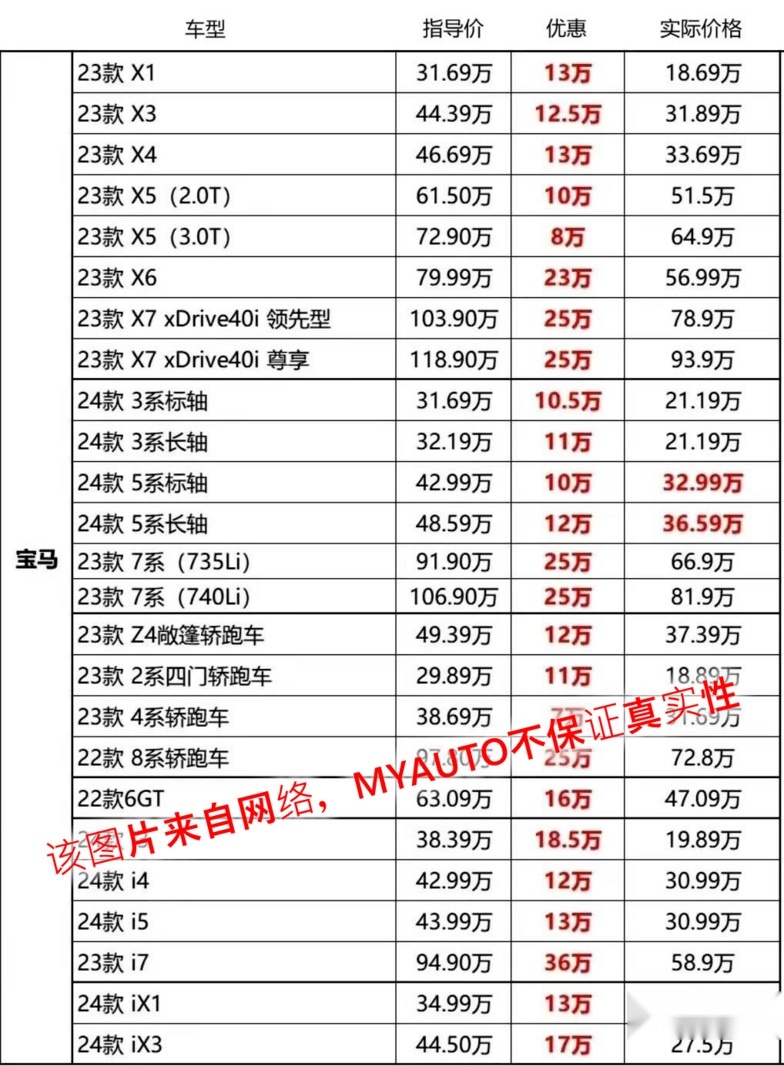宝马i3价格接近腰斩 再不努力就只能开合资了!