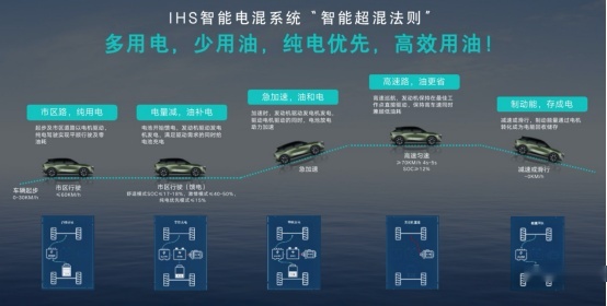 东风日产启辰大V DD-i超混动预售指导价13-14.2万元
