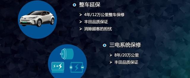合资纯电SUV怎么选？丰田奕泽E进擎对比Q2L e-tron