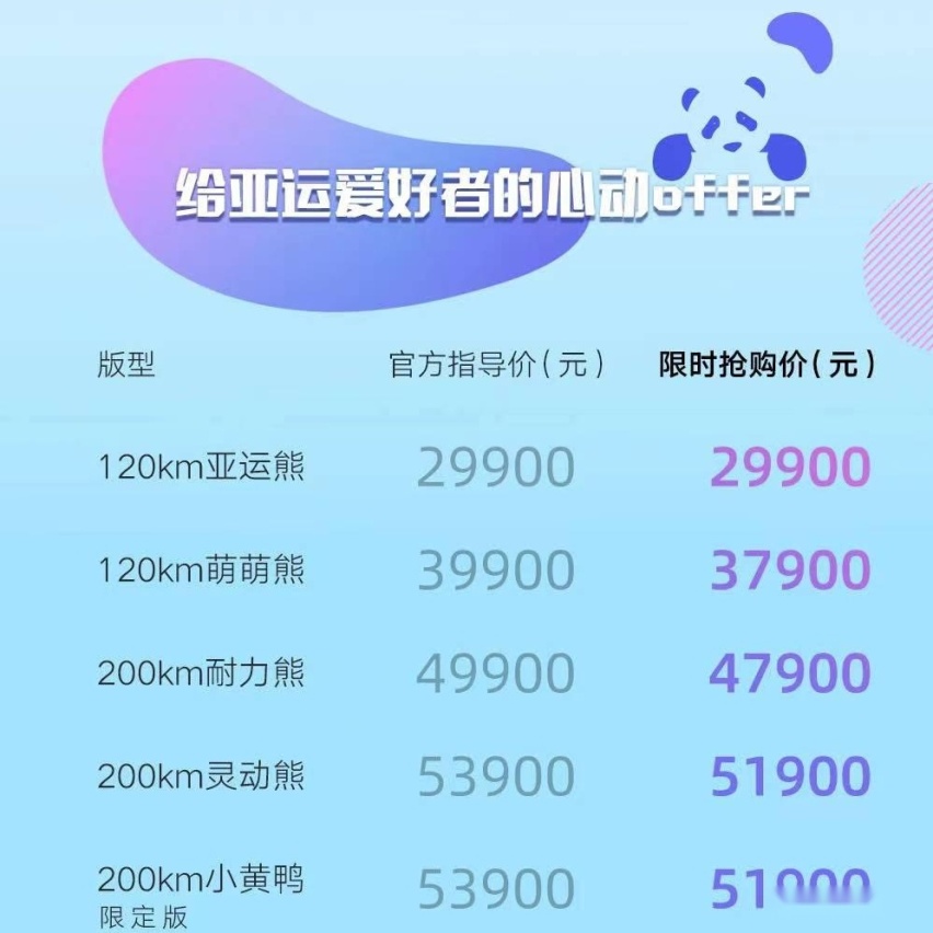 全系配置升级，丰富购车礼遇，吉利熊猫mini“亚运熊”上市
