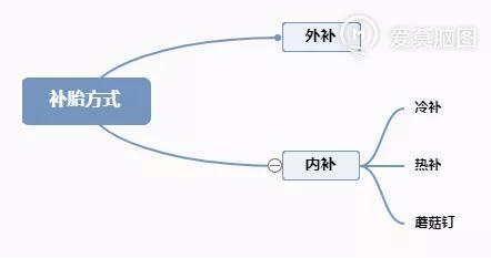 汽车补胎的常见方法你知道么？搞错了后患无穷！