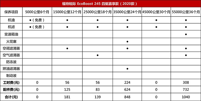谁最面面俱到？主流合资紧凑级SUV大横评（下）