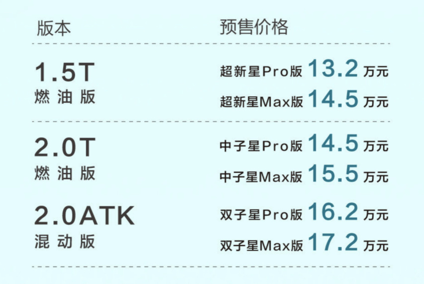 7重礼加持，13.2万元-17.2万元，传祺影酷开启预售