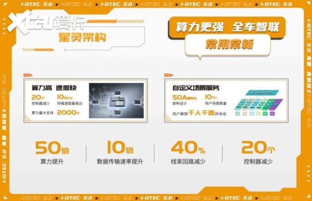 华为高管现身传祺新能源i-GTEC技术专场，真就只是现场互动这么简单？