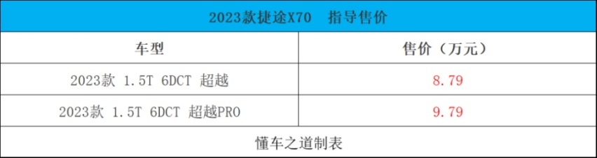 林肯新款冒险家、吉利ICON主角 | 一周新车