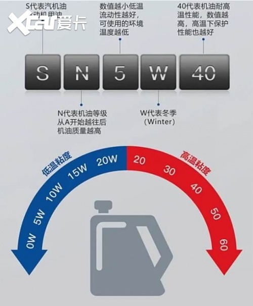 博世机油专业测评：揭秘德国精工下的卓越润滑之选