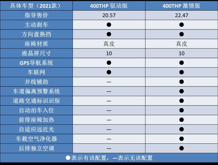 “象征性”改款,2021款标致508上市,难怪法系车卖不好?