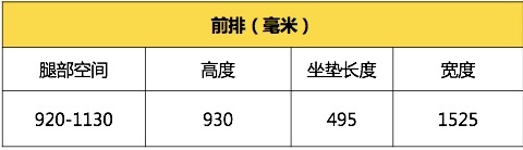 沃尔沃全新S60专业测试横评-空间
