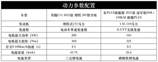 以质换量？“同级天花板”零跑C11到底行不行？