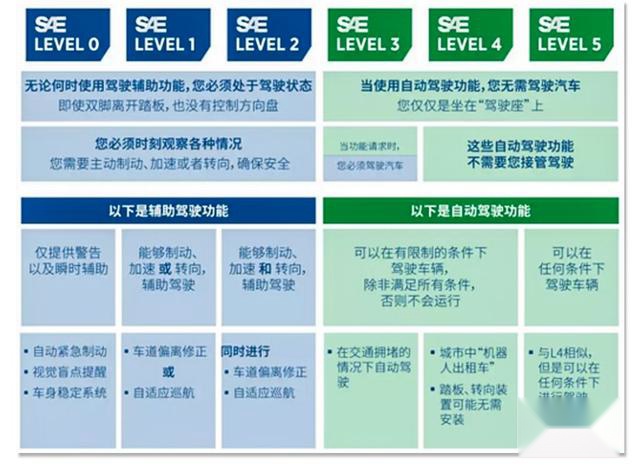 12-13万 这几款搭载L2级自动驾驶的SUV非常值得买