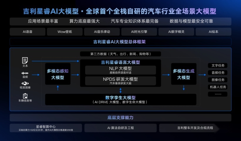 2024年AI大模型应用大爆发？吉利又抢跑了