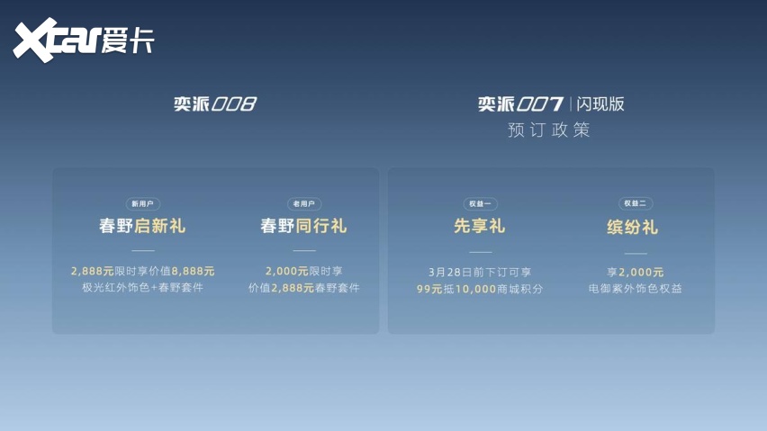 “奕家人的春日派对”三车联袂上新，东风奕派007闪现版首发