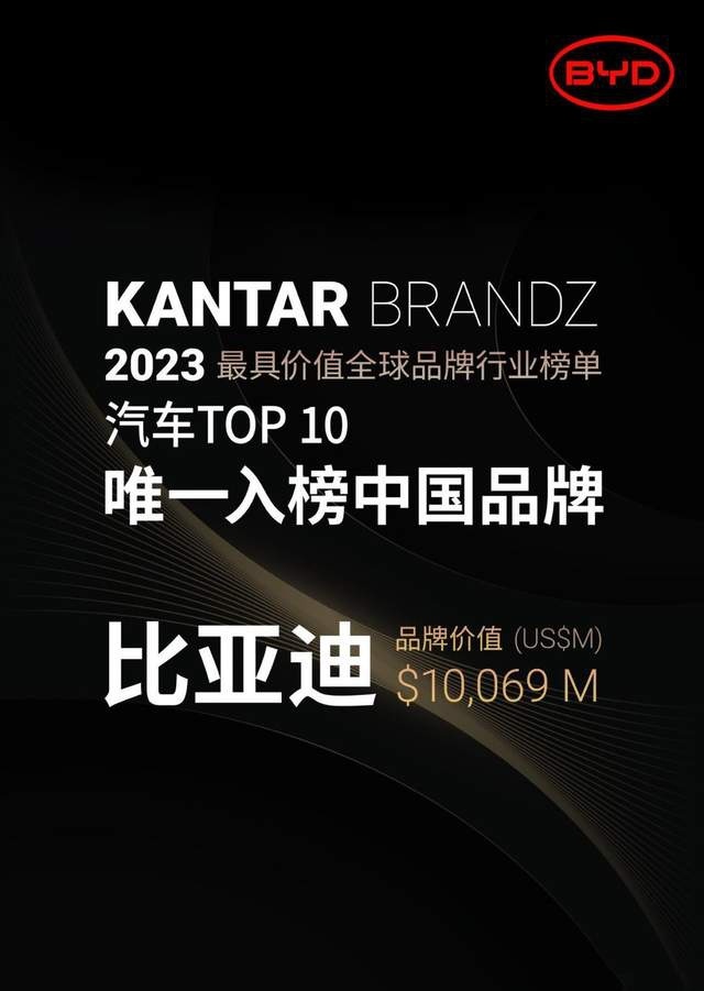没想到，中国这家公司居然再次进了2023全球最具创新力公司榜单