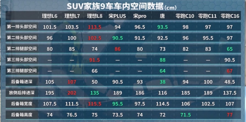 零跑C10的火爆背后，竟与比亚迪、理想有关？