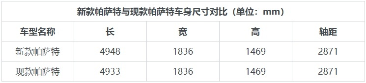 亮相新车多达8款 南北大众上海车展阵容公布