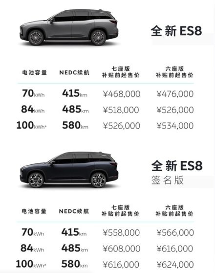 你说我改 新款未来ES8上市188项升级