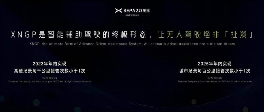 辅助驾驶，补能续航都给力，小鹏G6可比某厂长的洗脑营销强