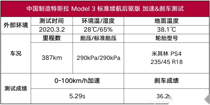 入门级动力，售价低于30万，特斯拉Model 3到底如何？