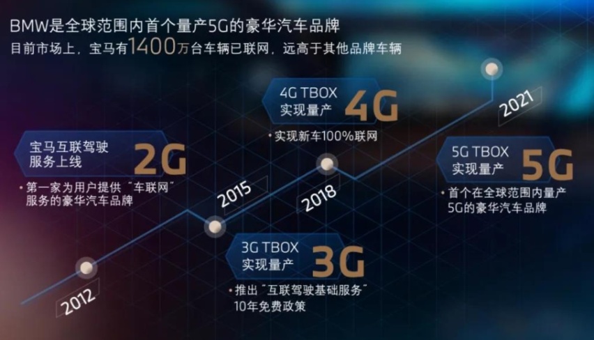 宝马眼中的“豪华数字化体验”，第八代iDrive系统首秀