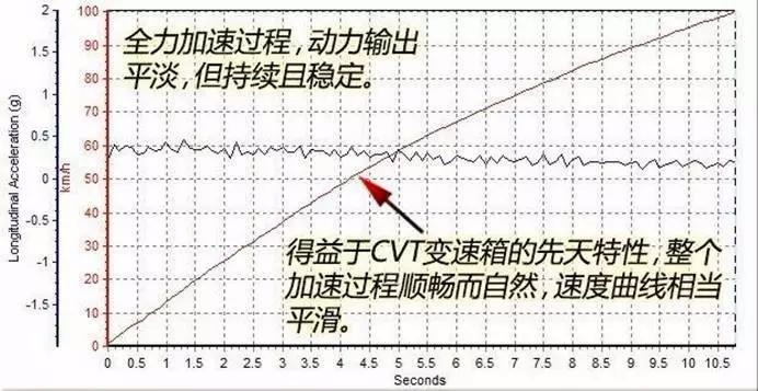 换代的昂科拉，能否撑起别克的SUV份额？