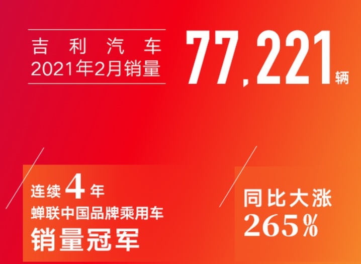 2月自主3强销量盘点 长安夺3项冠军 吉利紧随其后 长城第三