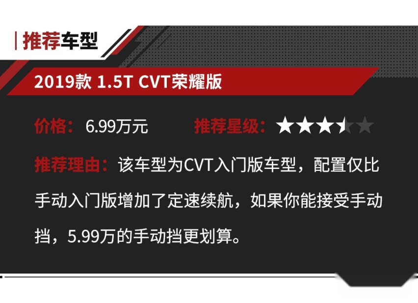 5万能买到的SUV，实力竟然还不错？还敢说自己没钱买吗？