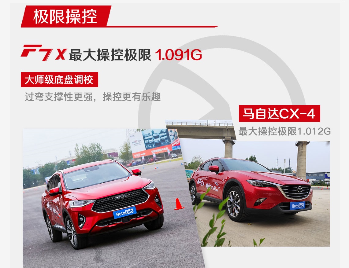 五大高手围攻长辛店，哈弗F7x能否一战成名？